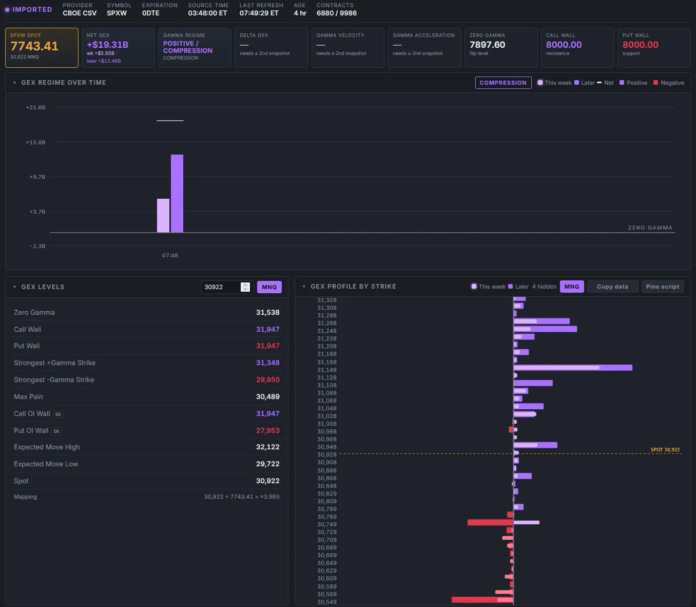 GEX dashboard: net GEX, gamma regime, zero gamma, call and put walls, regime over time and profile by strike