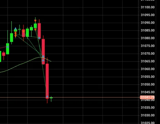 Strategy signal markers on an MNQ chart