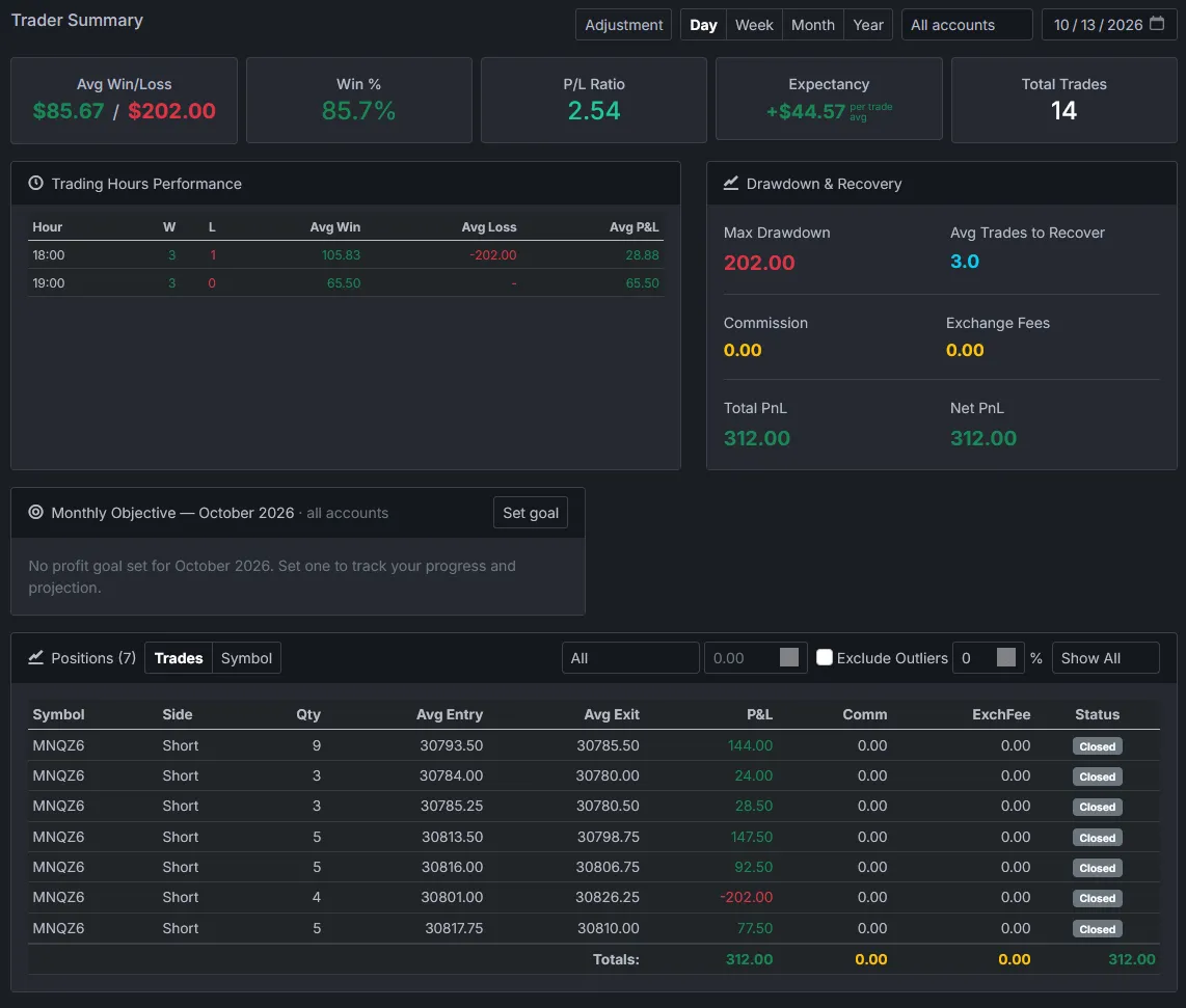 Trader Summary: win rate, P/L ratio, expectancy, drawdown and position list for the day